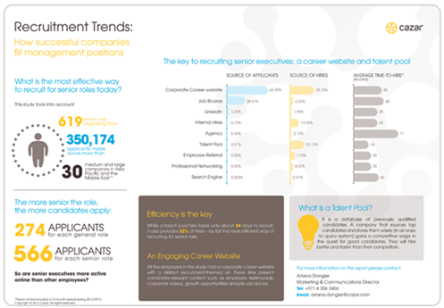 This new study took into account 619 senior hires made across more than 30 medium and large companies in Asia Paciﬁc and the Middle East, with the aim of understanding where these candidates originated from.
This new study took into account 619 senior hires made across more than 30 medium and large companies in Asia Paciﬁc and the Middle East, with the aim of understanding where these candidates originated from.
This new study took into account 619 senior hires made across more than 30 medium and large companies in Asia Paciﬁc and the Middle East, with the aim of understanding where these candidates originated from.